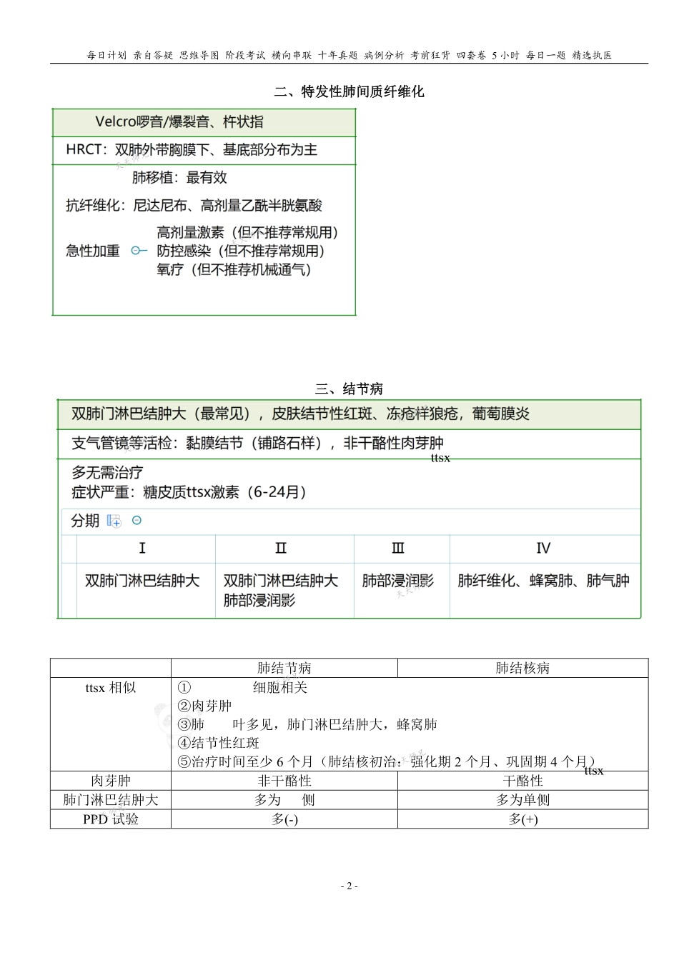 填空式讲义：内科 间质性肺疾病 核心-导图-真题-串联 天天师兄24考研 冲.pdf_第2页