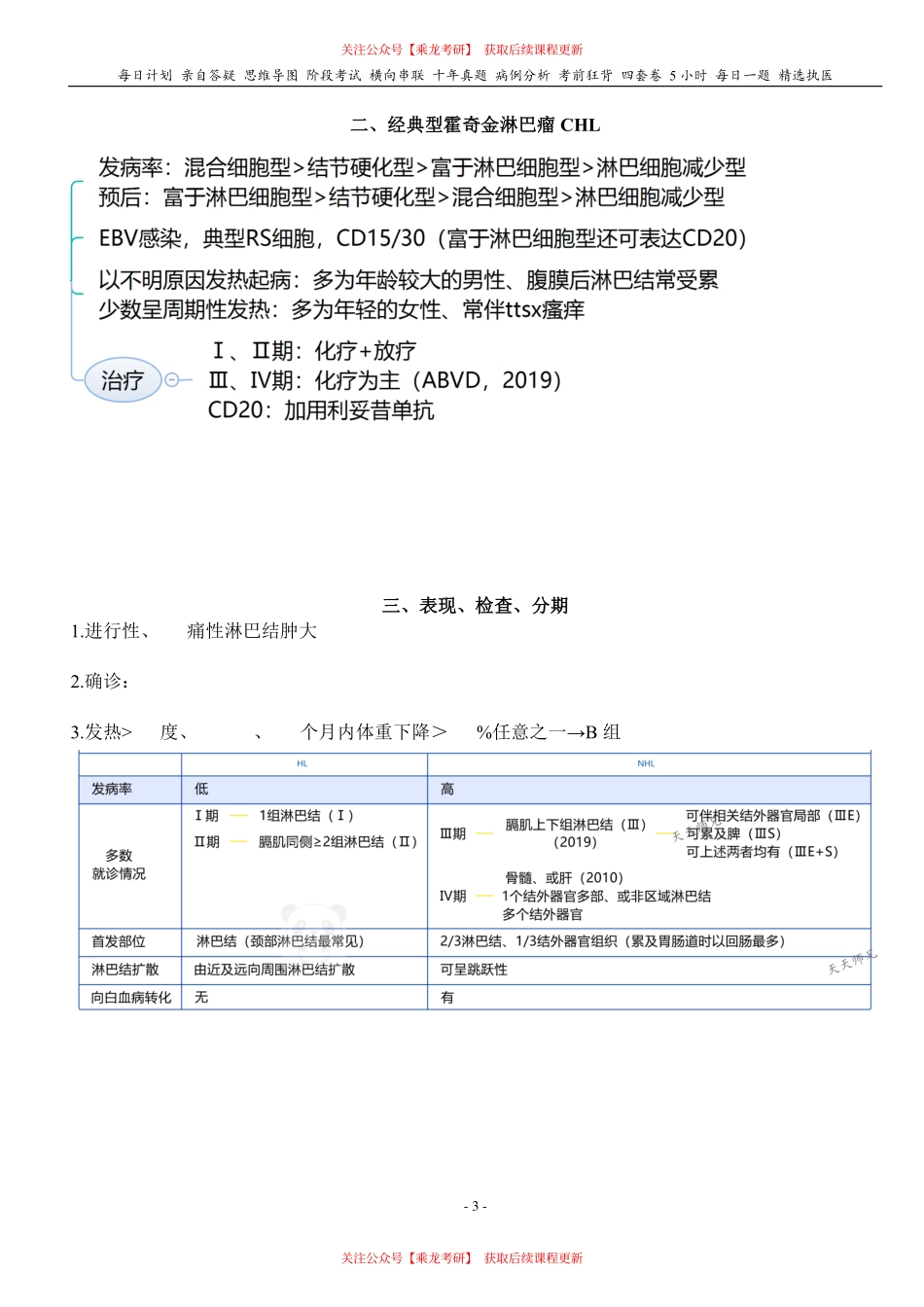 填空式讲义：内科含诊断 淋巴瘤 核心-导图-真题-串联 天天师兄24考研 冲.pdf_第3页