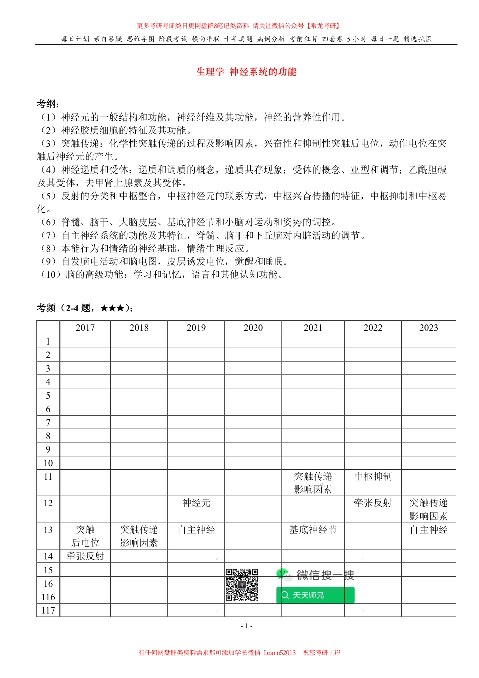 填空式讲义：生理 神经元及胶质细胞 核心-导图-真题-串联 天天师兄24考研 冲.pdf_第1页