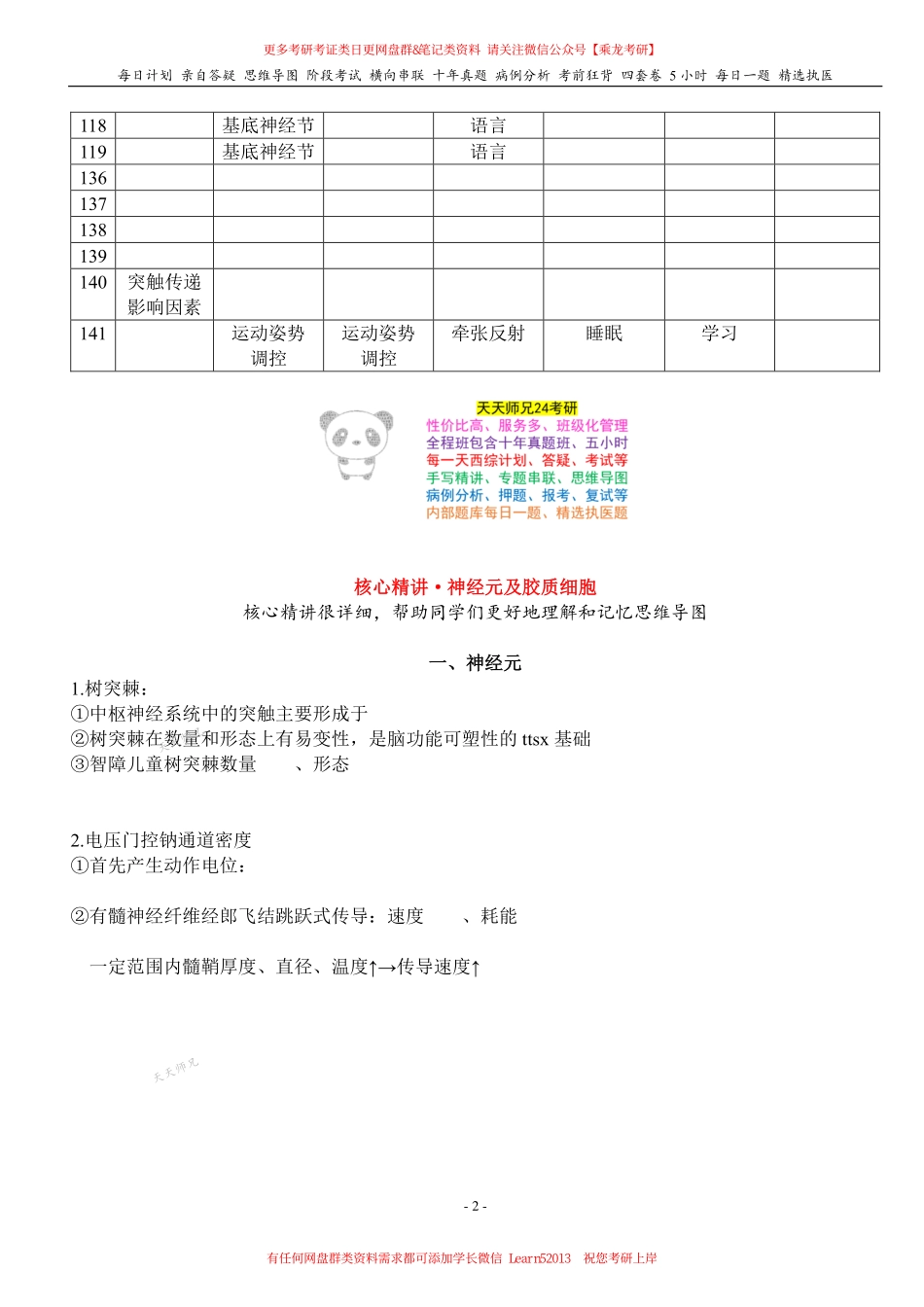 填空式讲义：生理 神经元及胶质细胞 核心-导图-真题-串联 天天师兄24考研 冲.pdf_第2页