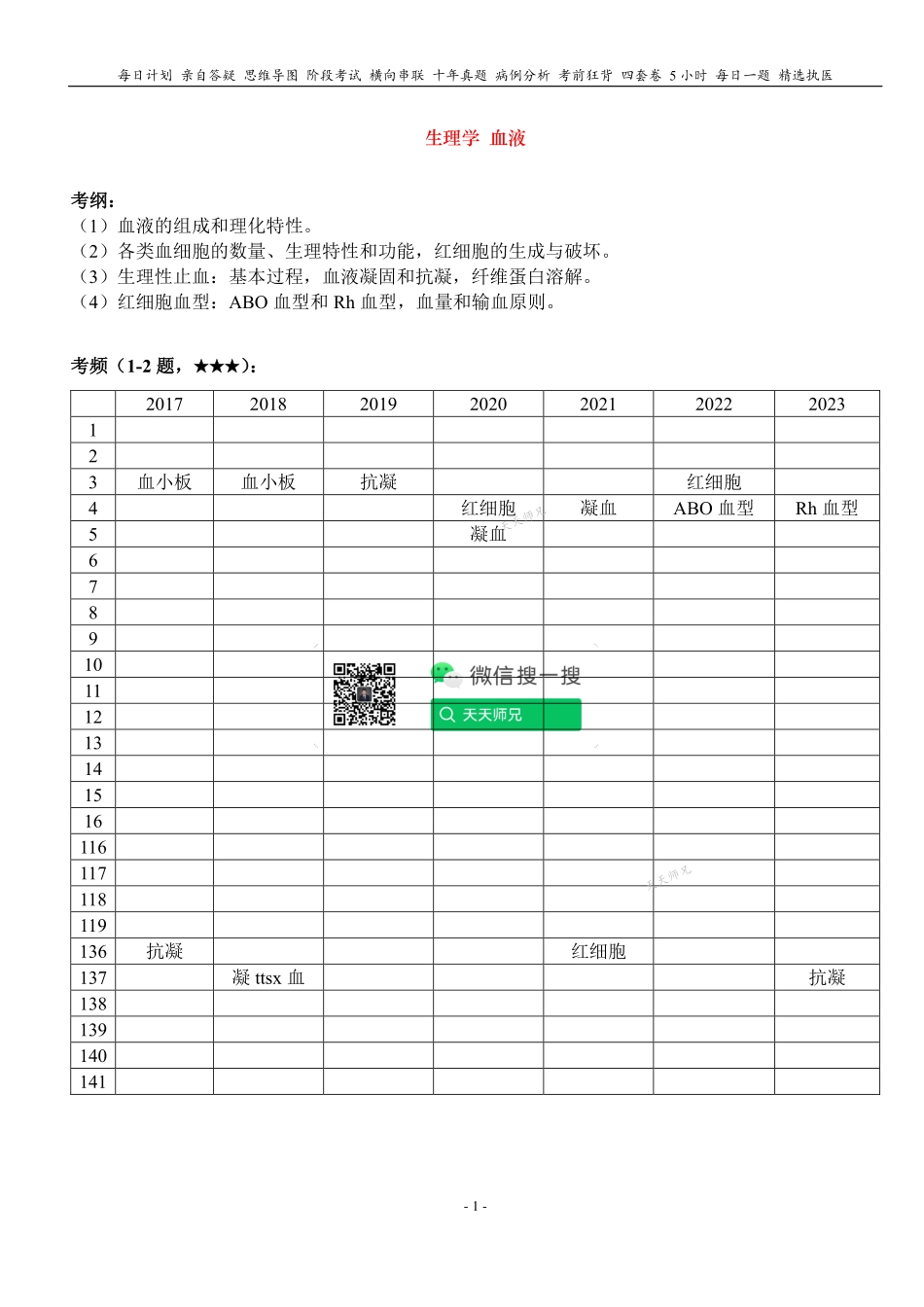 填空式讲义：生理 血型 核心-导图-真题-串联 天天师兄24考研 冲.pdf_第1页