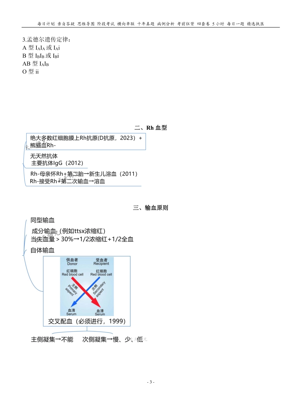 填空式讲义：生理 血型 核心-导图-真题-串联 天天师兄24考研 冲.pdf_第3页