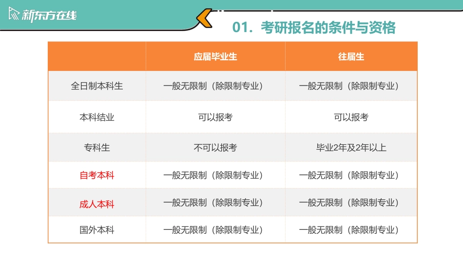 考研小白常识解析进阶版_1702538164346【公众号：小盆学长】免费分享.pdf_第3页
