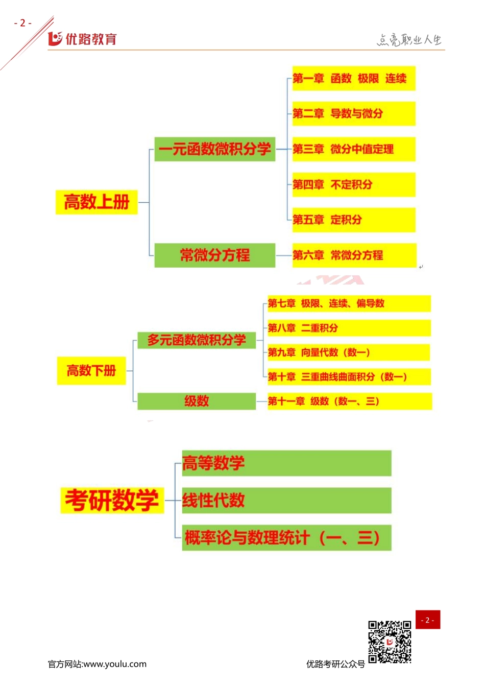 考研数学导学课讲义（打印版）-赵老师.pdf_第2页