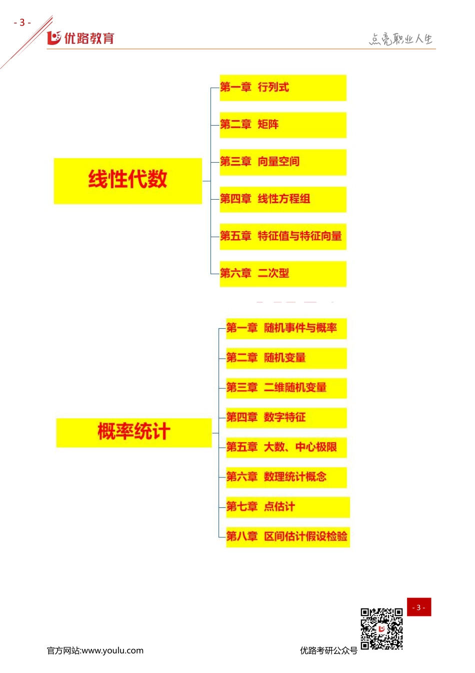 考研数学导学课讲义（打印版）-赵老师.pdf_第3页