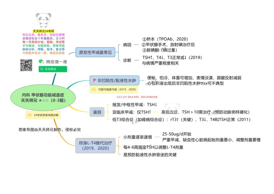 内科 甲状腺功能减退症 思维导图.pdf_第1页