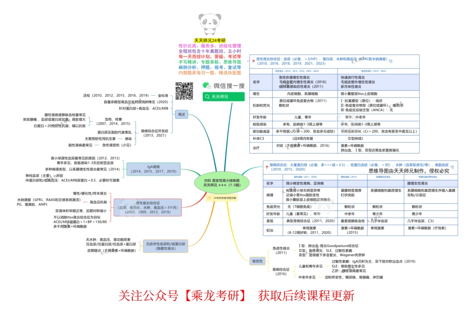 内科 原发性肾小球疾病 思维导图冲.pdf_第1页