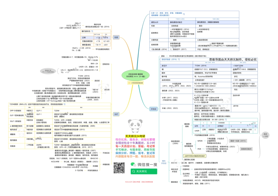内科含诊断 糖尿病 思维导图.pdf_第1页