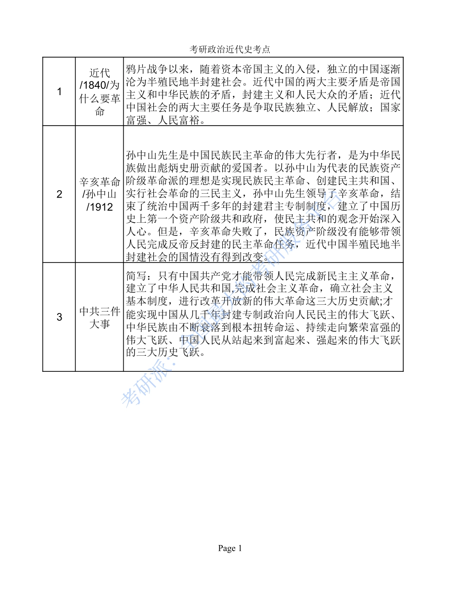 考研政治近代史考点(1).pdf_第1页