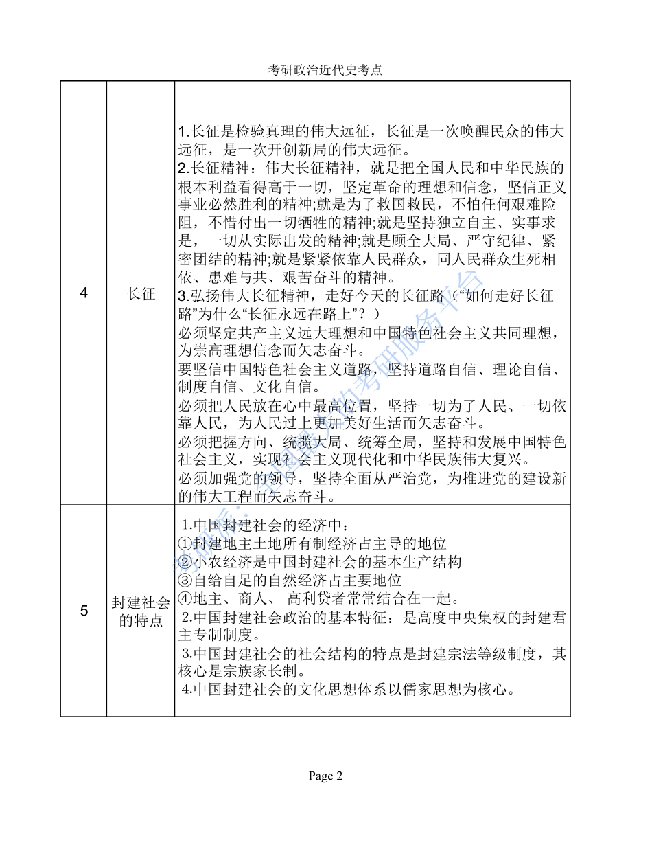 考研政治近代史考点(1).pdf_第2页