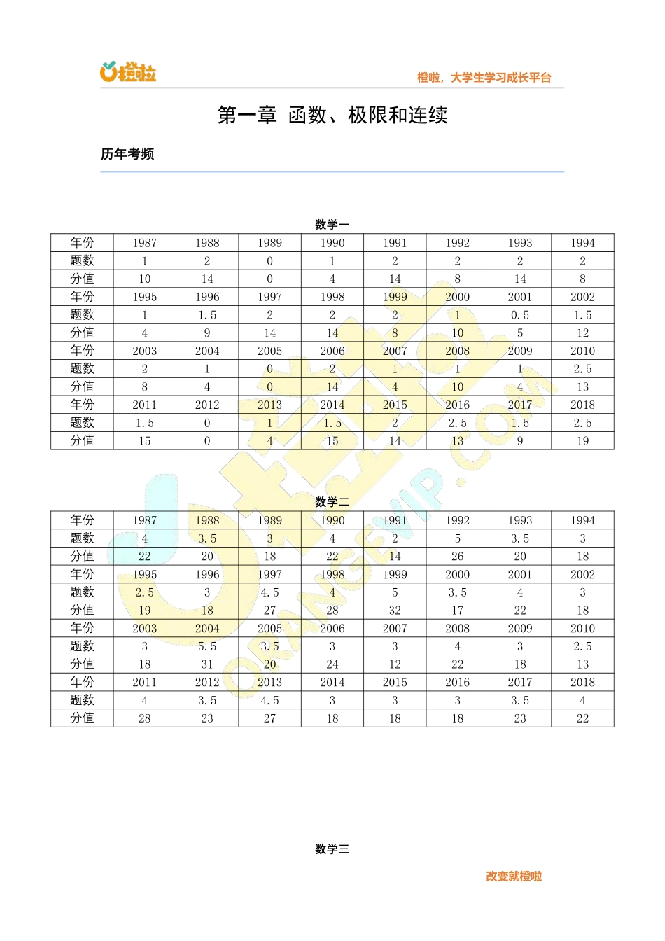 基础阶高数讲义（第一章）【公众号：小盆学长】免费分享.pdf_第1页