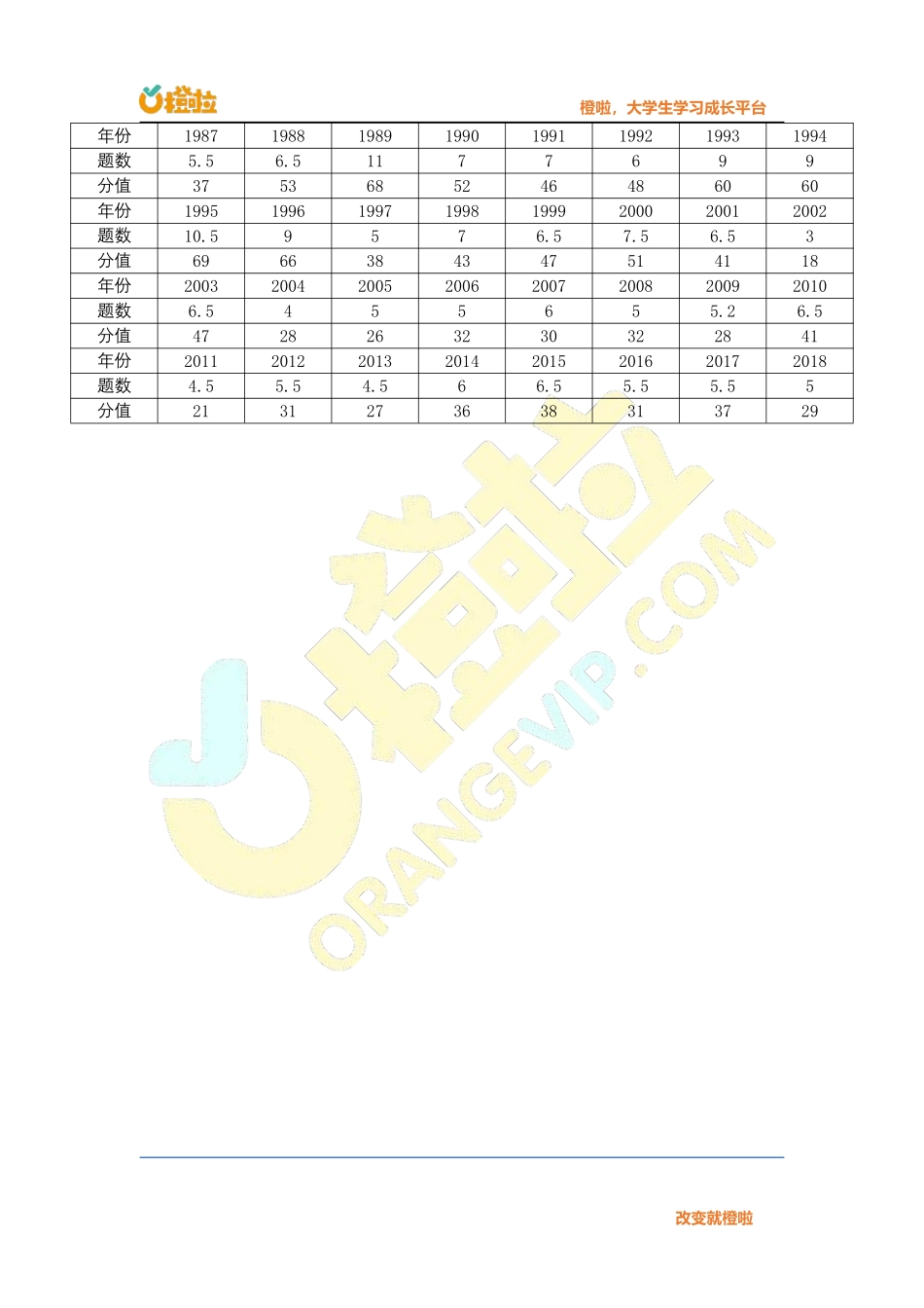 基础阶高数讲义（第一章）【公众号：小盆学长】免费分享.pdf_第2页