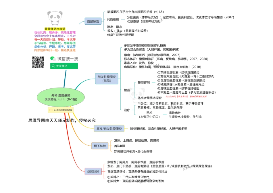 外科 腹盆腔感染 思维导图.pdf_第1页