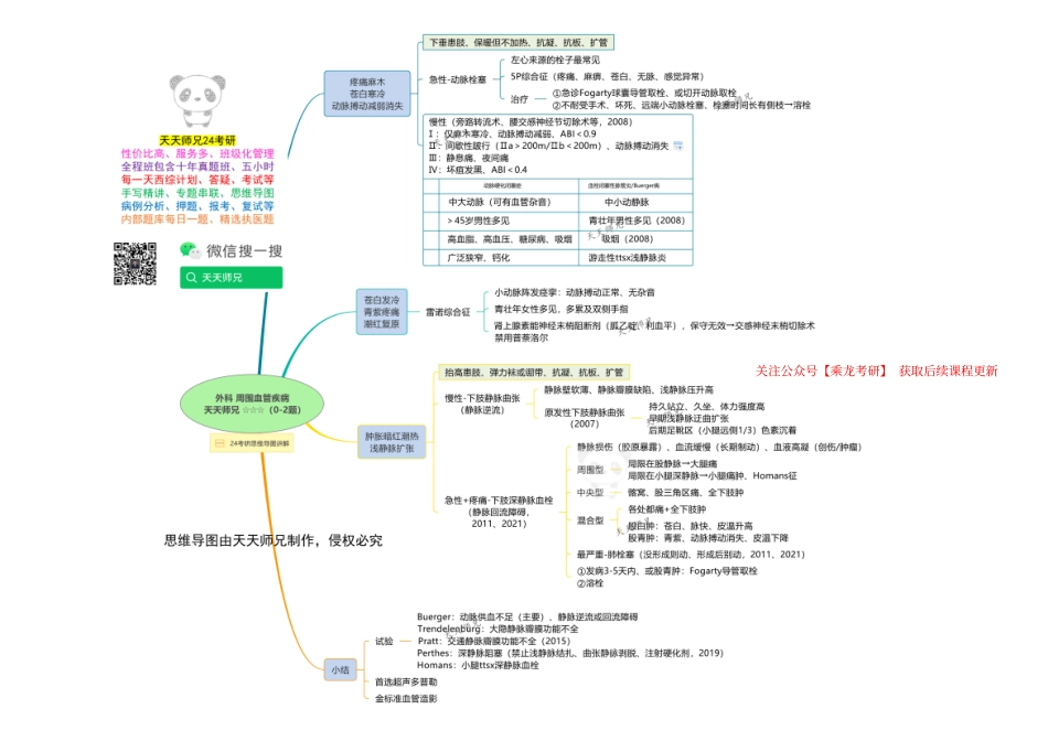 外科 周围血管疾病 思维导图.pdf_第1页