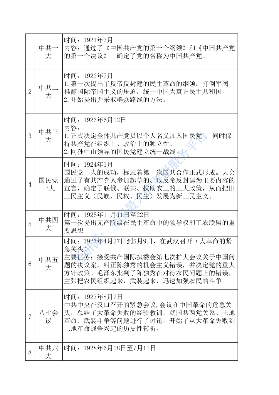 考研政治会议考点总结(1).pdf_第1页