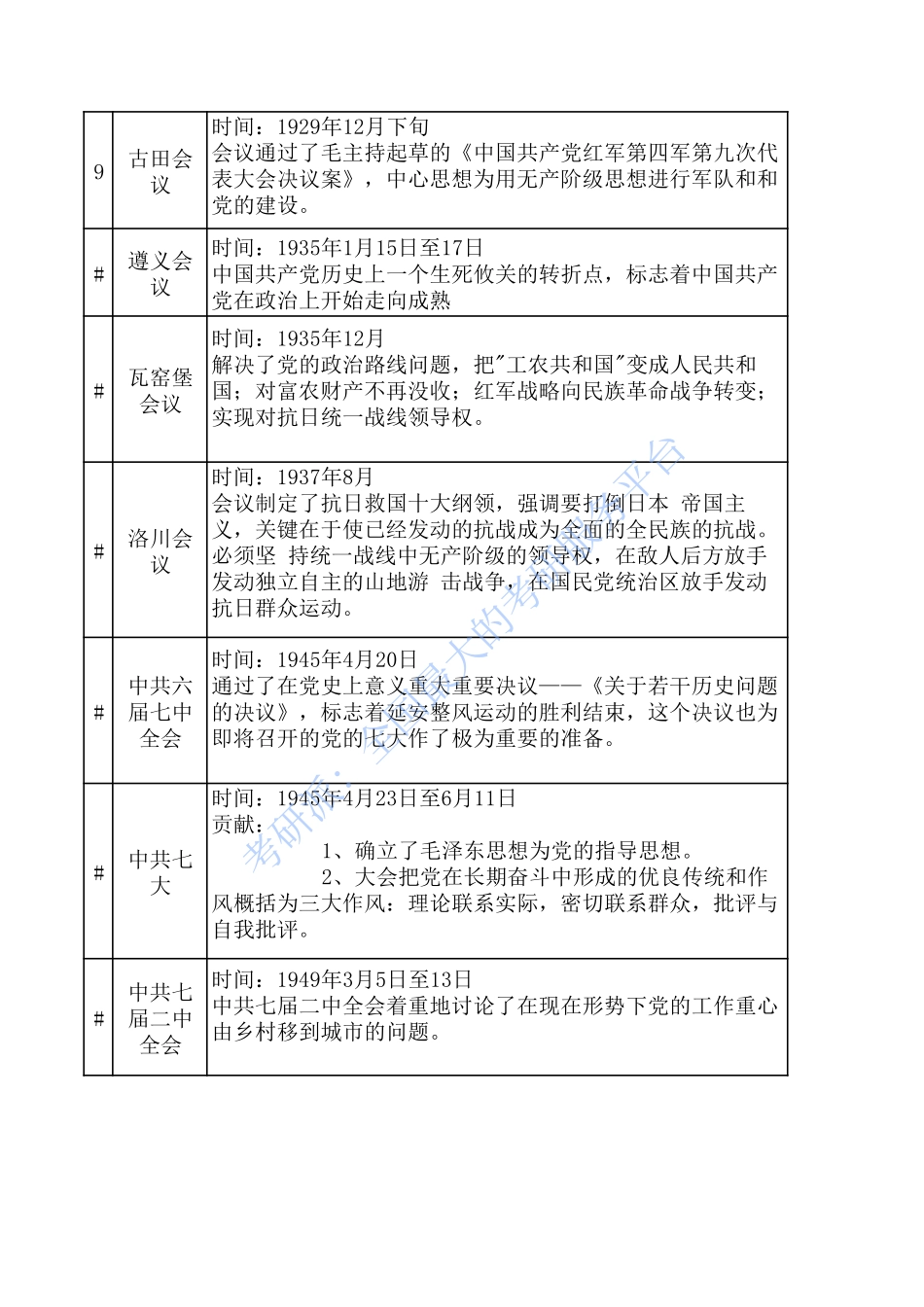 考研政治会议考点总结(1).pdf_第2页