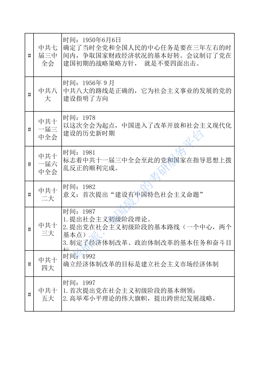 考研政治会议考点总结(1).pdf_第3页