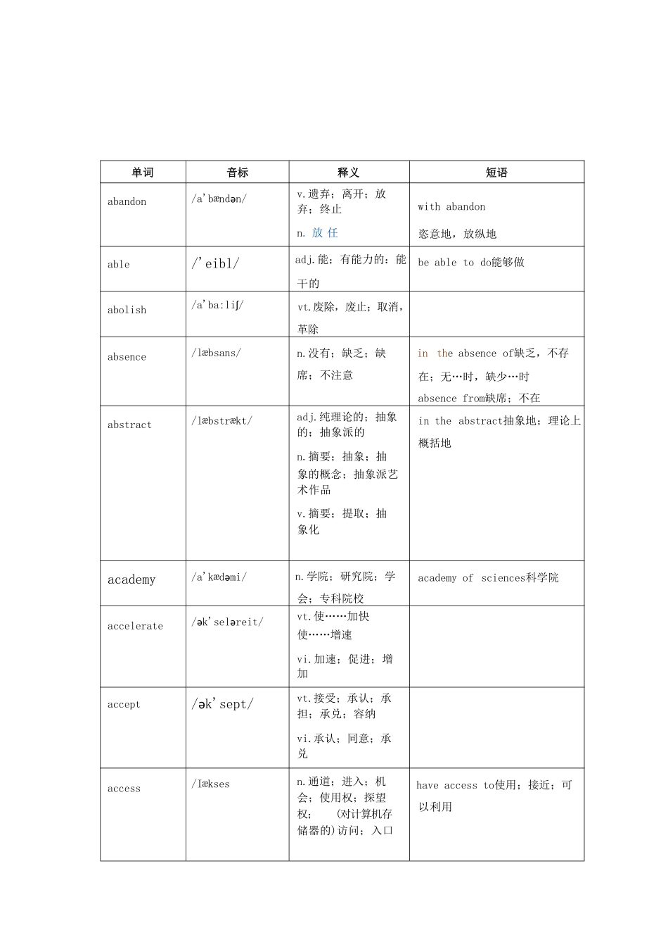 考研翻译必背800词（唐静）.pdf_第2页