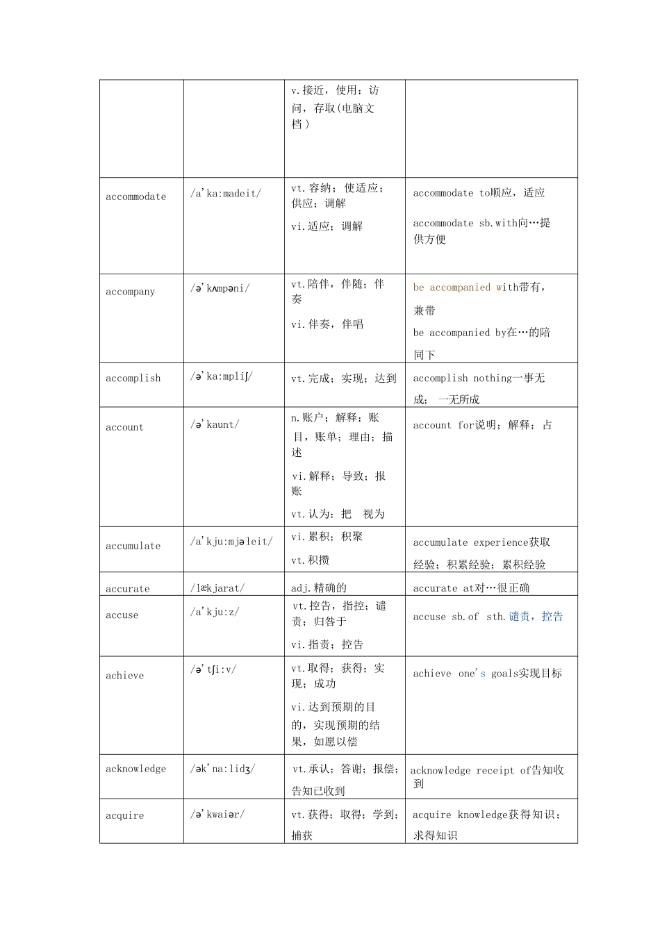 考研翻译必背800词（唐静）.pdf_第3页