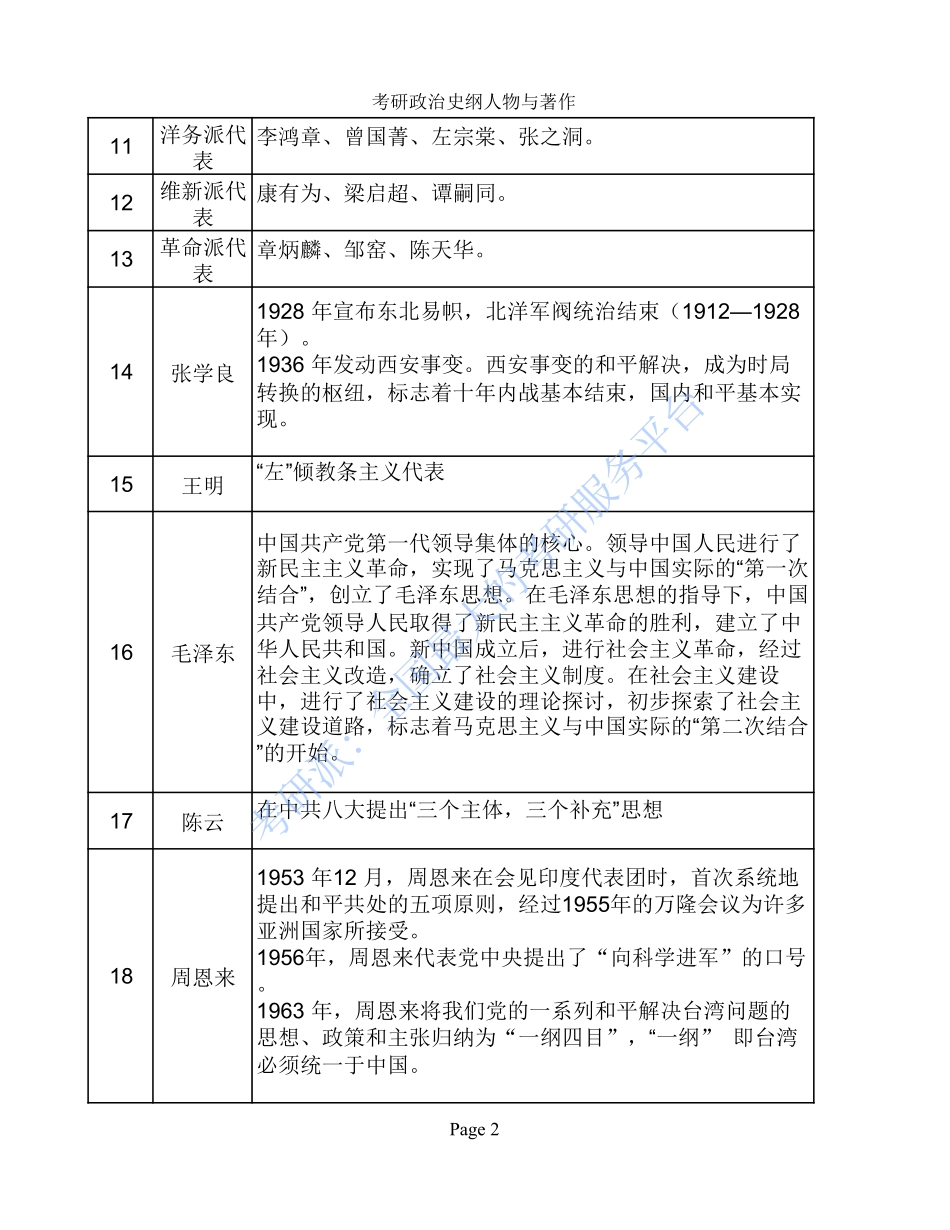 考研政治史纲人物与著作.pdf_第2页