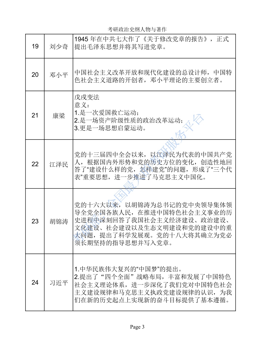 考研政治史纲人物与著作.pdf_第3页