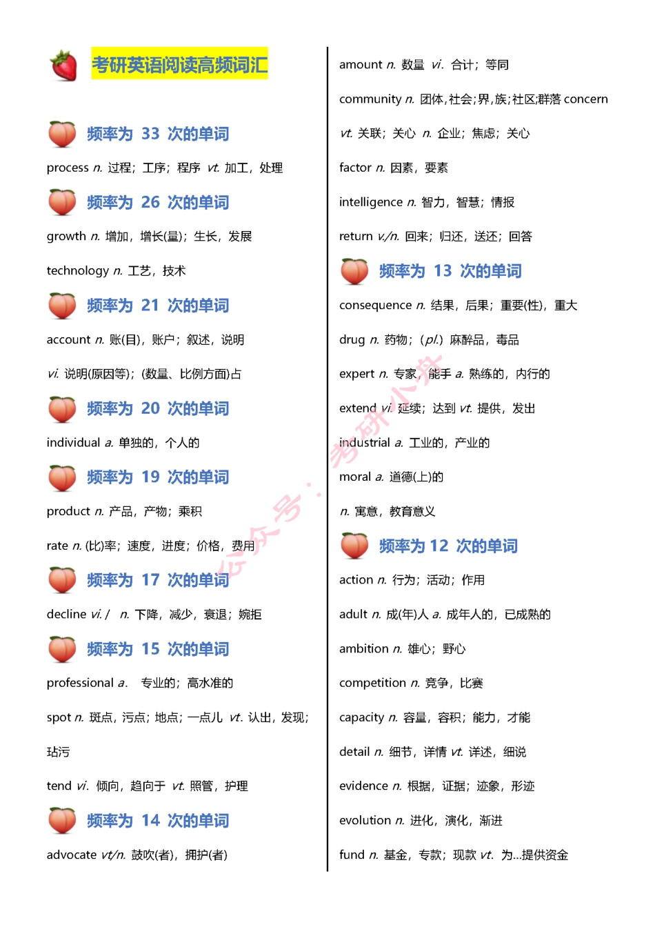 考研英语阅读高频词汇整理.pdf_第1页