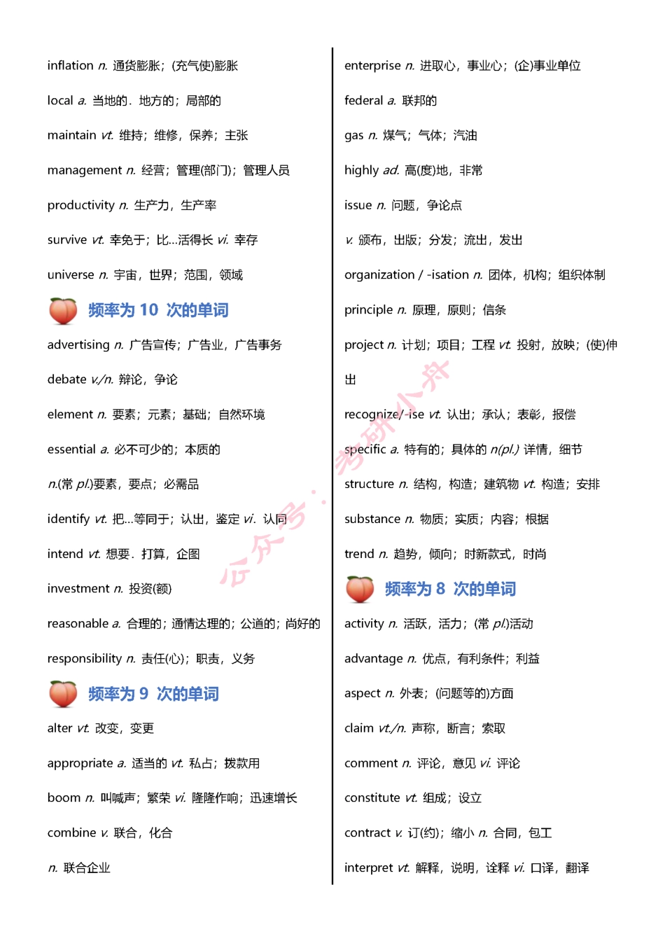 考研英语阅读高频词汇整理.pdf_第2页