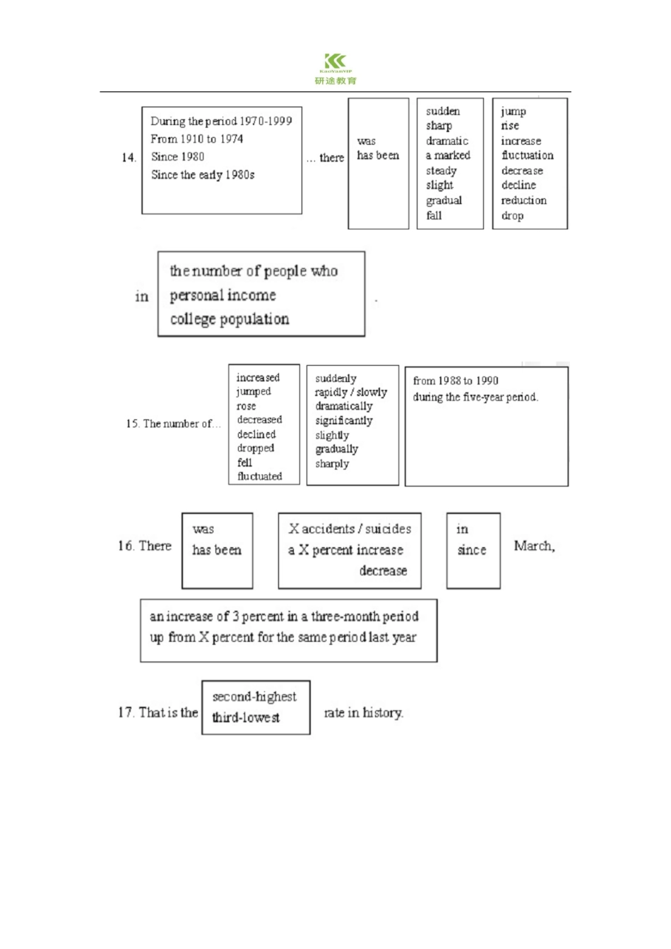 考研英语作文英语二图表作文万能句型.pdf_第3页