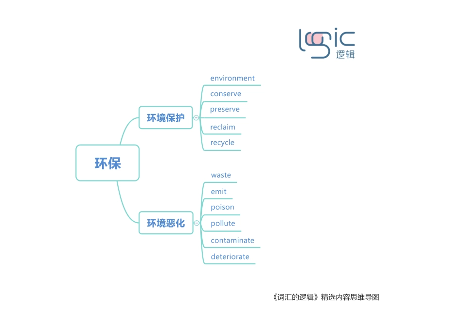 0环保 总图.pdf_第1页