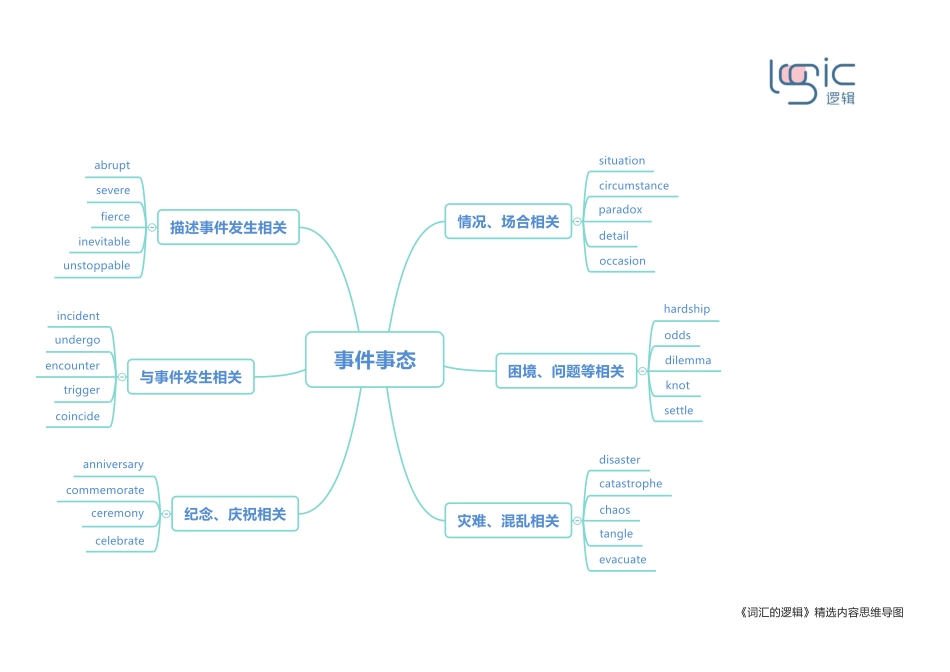 0事件事态 框架图.pdf_第1页
