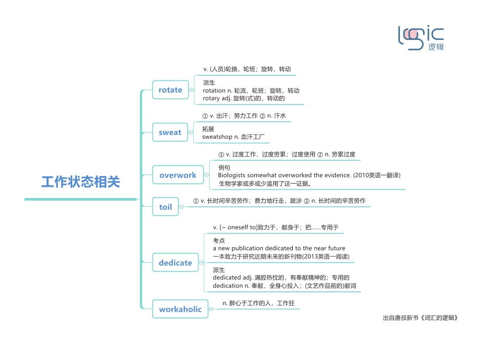 1工作状态相关.pdf_第1页