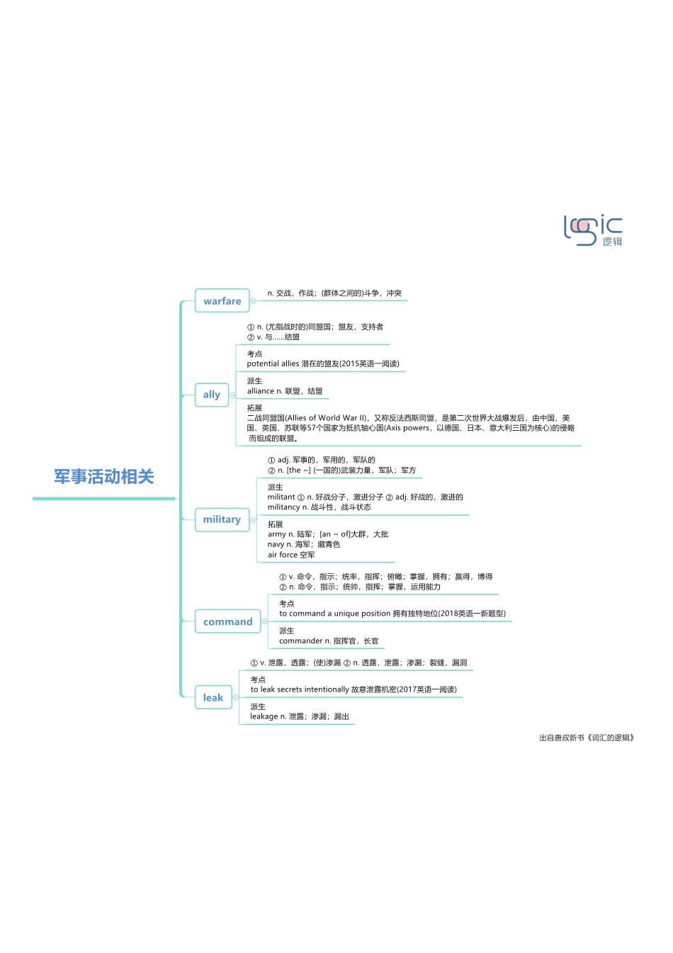 1军事活动相关.pdf_第1页