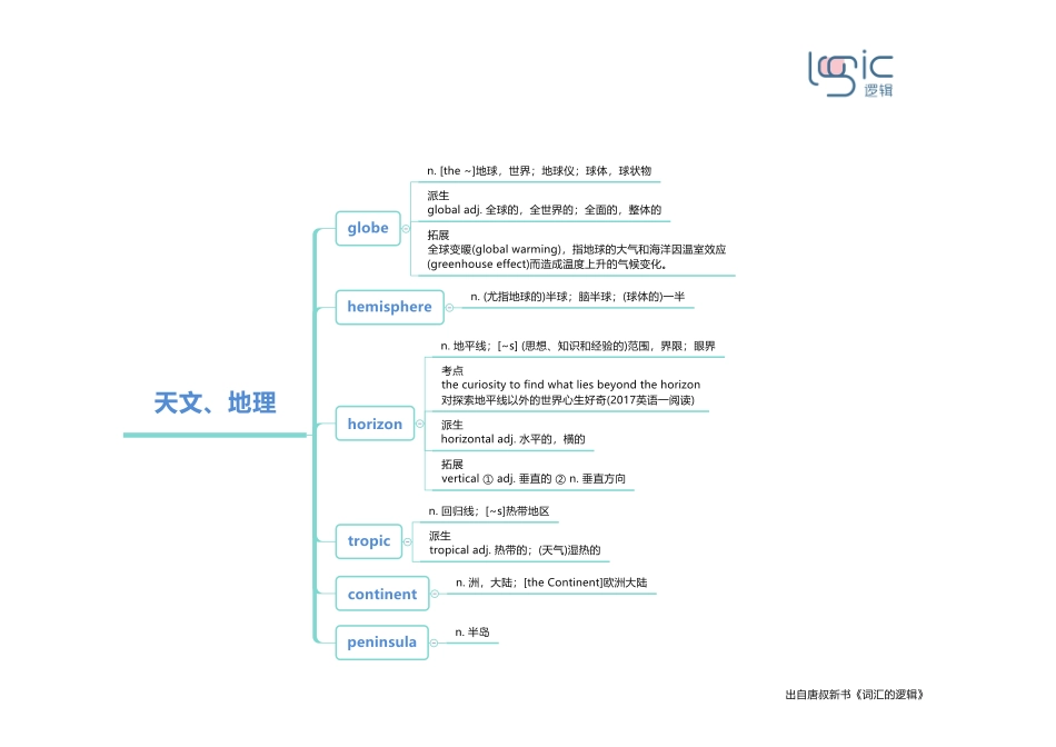 1天文、地理.pdf_第1页