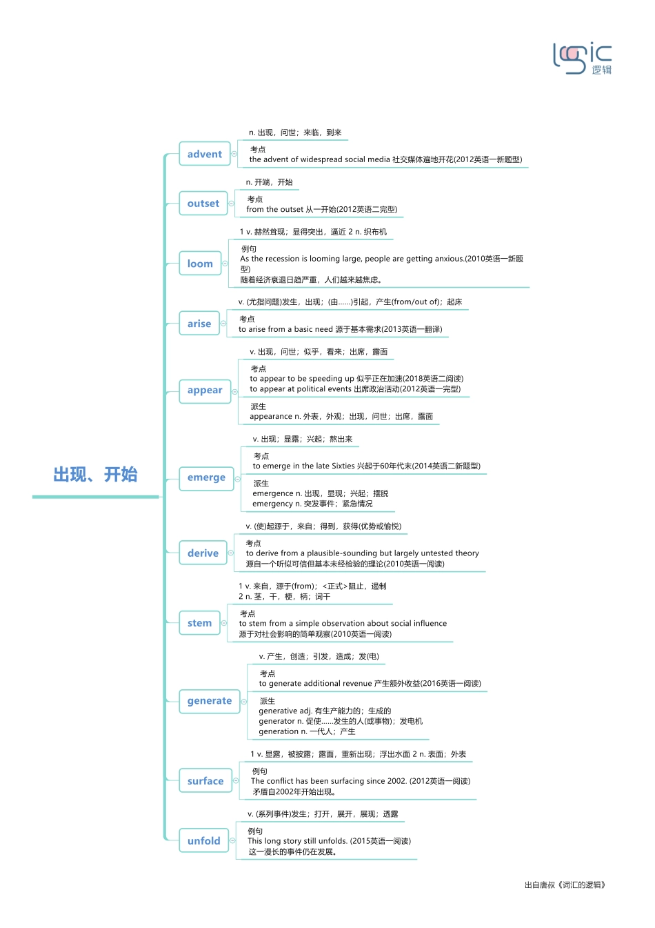 2出现、开始.pdf_第1页