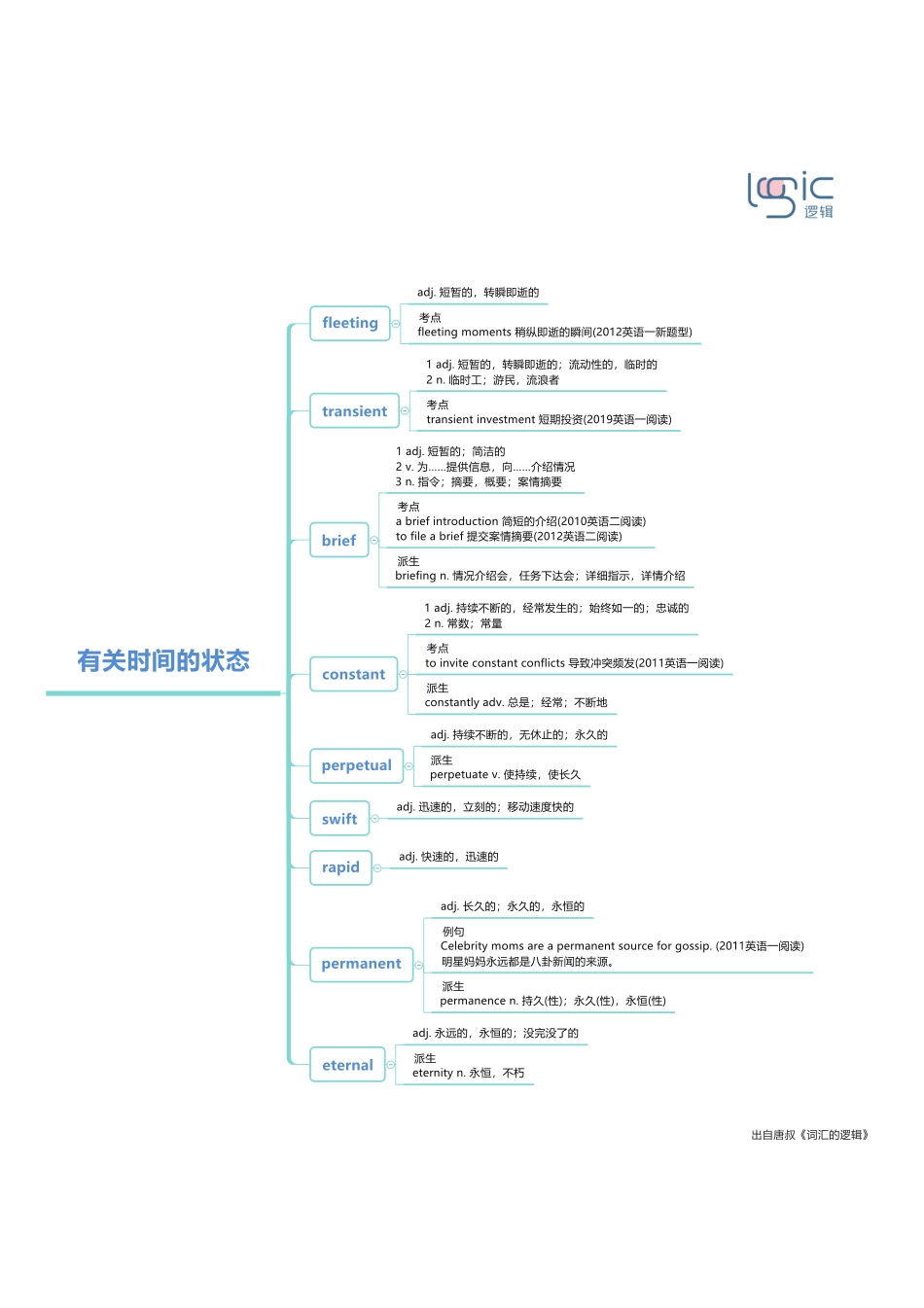 2有关时间的状态.pdf_第1页