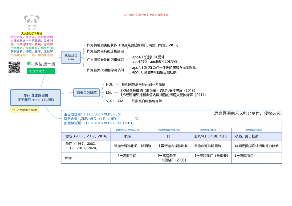 生化 血浆脂蛋白 思维导图.pdf_第1页