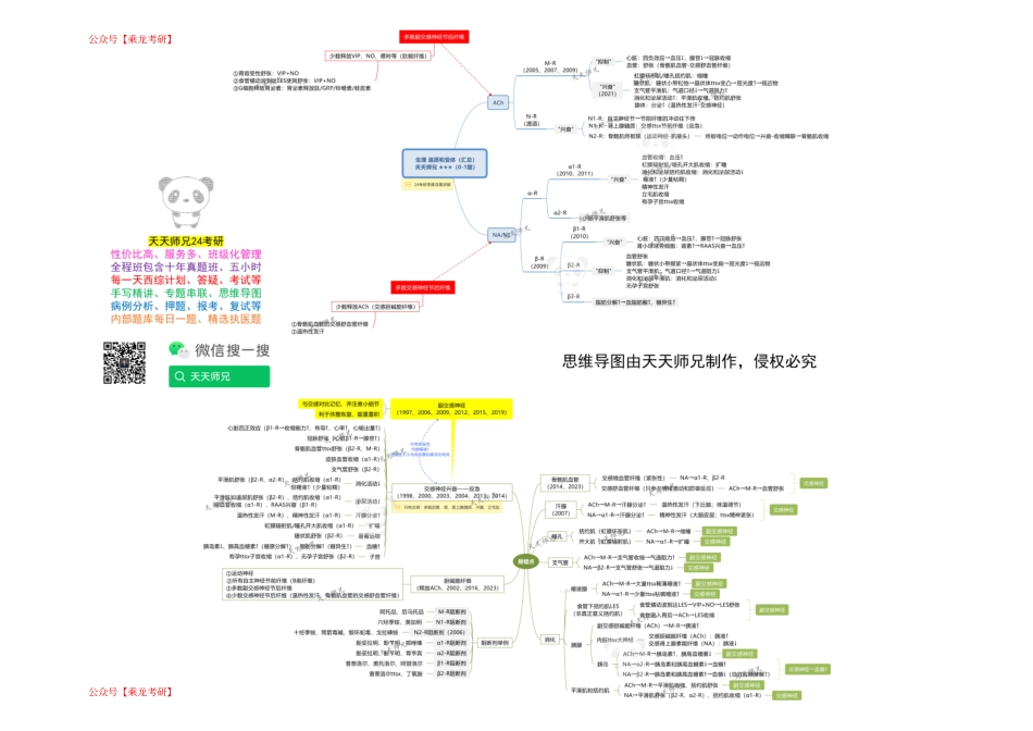 生理 递质和受体（汇总） 思维导图 天天师兄24考研 冲.pdf_第1页
