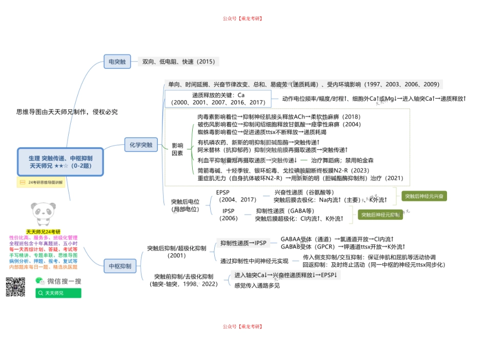 生理 突触传递、中枢抑制 思维导图 天天师兄24考研 冲.pdf_第1页