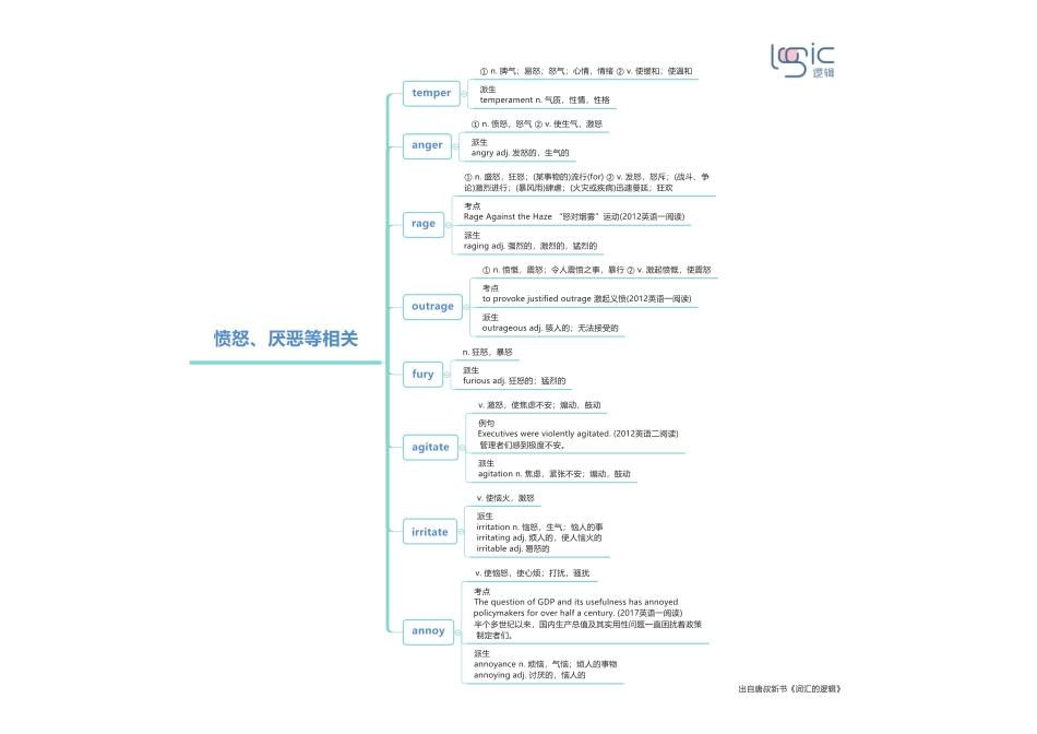 3愤怒、厌恶等相关 .pdf_第1页
