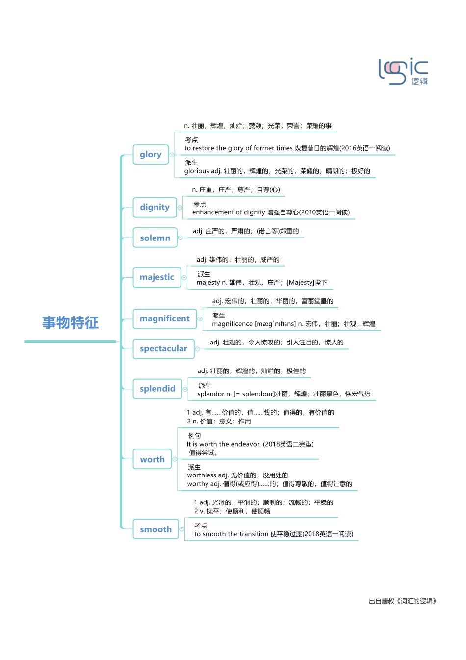 3事物特征.pdf_第1页