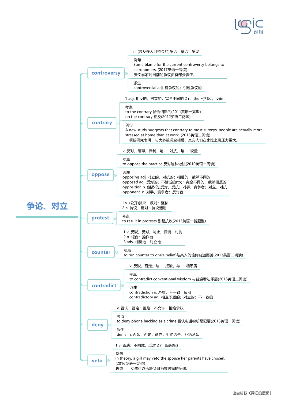 4争论、对立.pdf_第1页