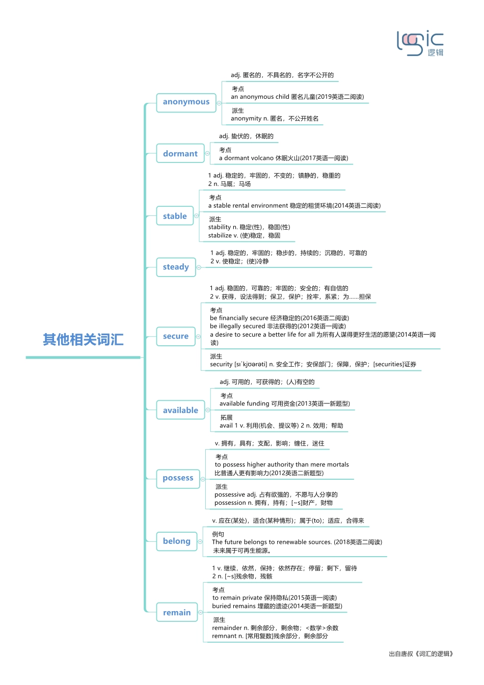 5其他相关词汇.pdf_第1页