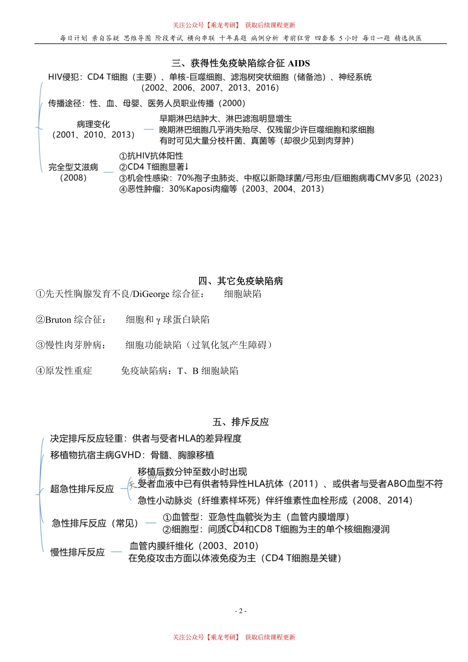 填空式讲义：病理 免疫性疾病 核心-导图-真题-串联 天天师兄24考研 冲.pdf_第2页