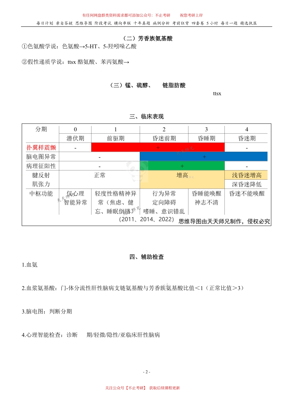 填空式讲义：内科 肝性脑病 核心-导图-真题-串联 天天师兄24考研 冲.pdf_第2页