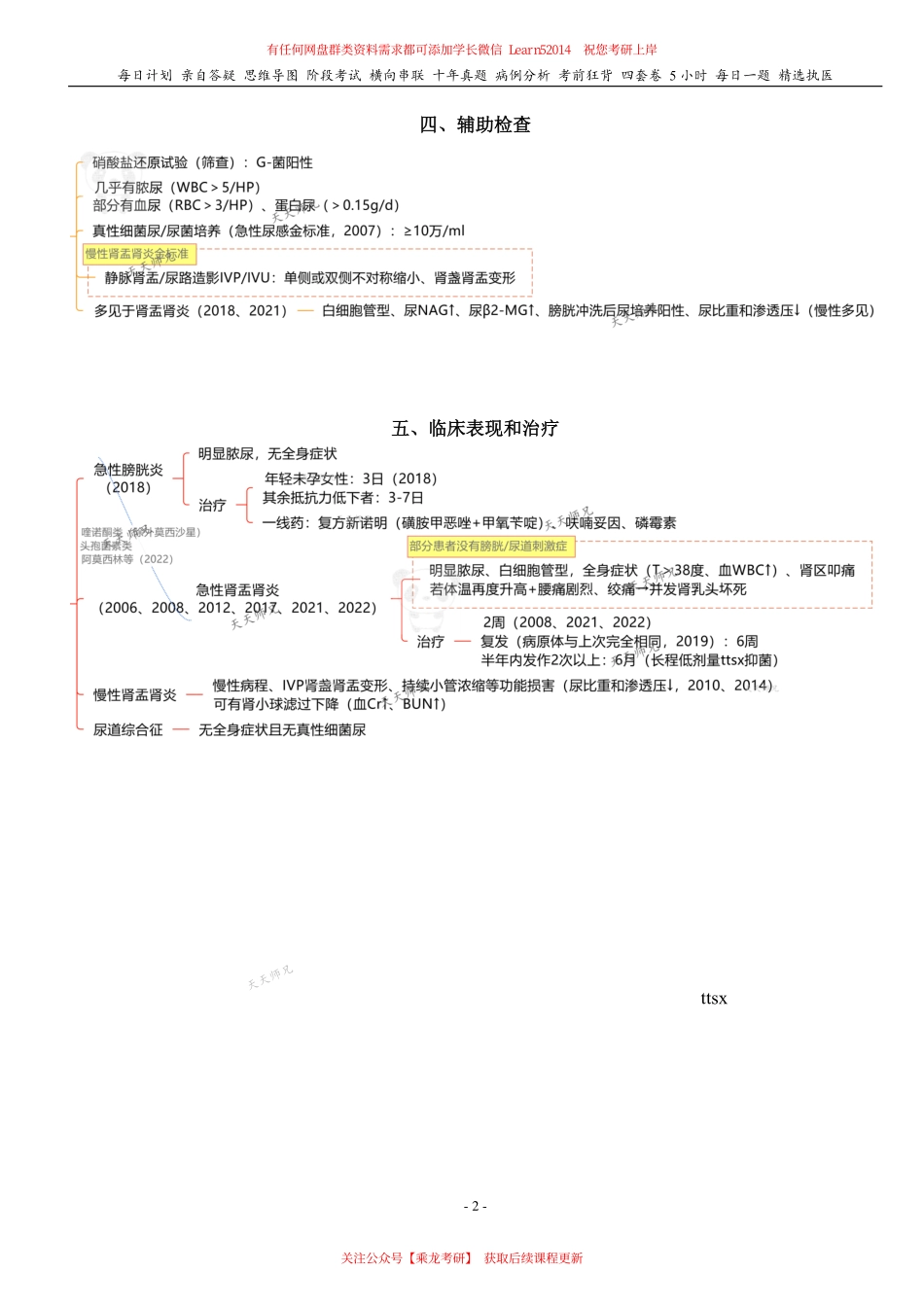 填空式讲义：内科 尿路感染 核心-导图-真题-串联 天天师兄24考研 冲.pdf_第2页