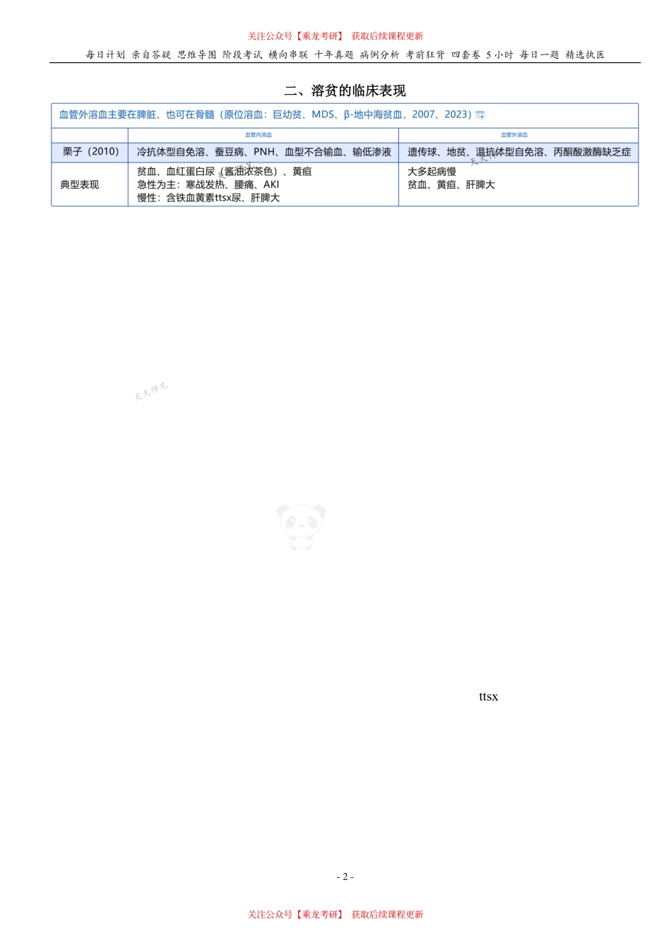 填空式讲义：内科含诊断 溶血性贫血 核心-导图-真题-串联 天天师兄24考研 冲.pdf_第2页