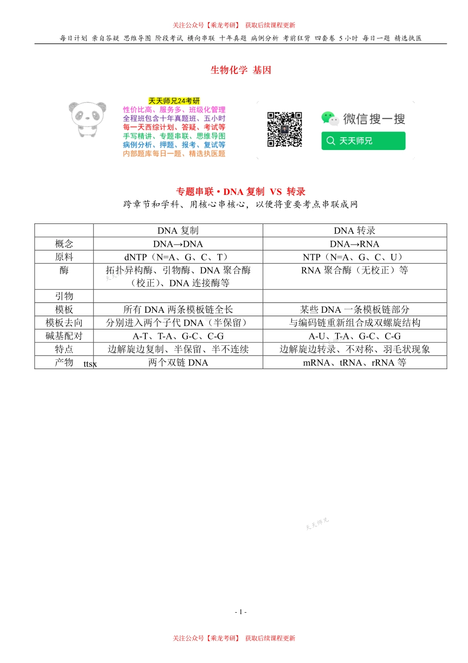 填空式讲义：生化 转录 核心-导图-真题-串联 天天师兄24考研 冲.pdf_第1页