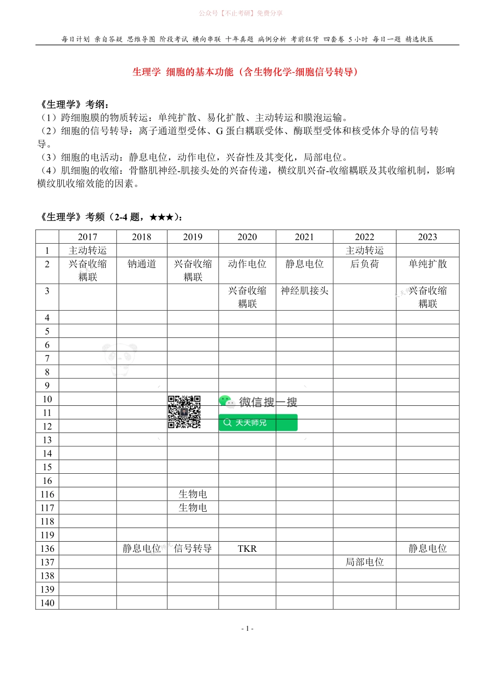 填空式讲义：生理 跨膜转运 核心-导图-真题-串联 天天师兄24考研 冲.pdf_第1页