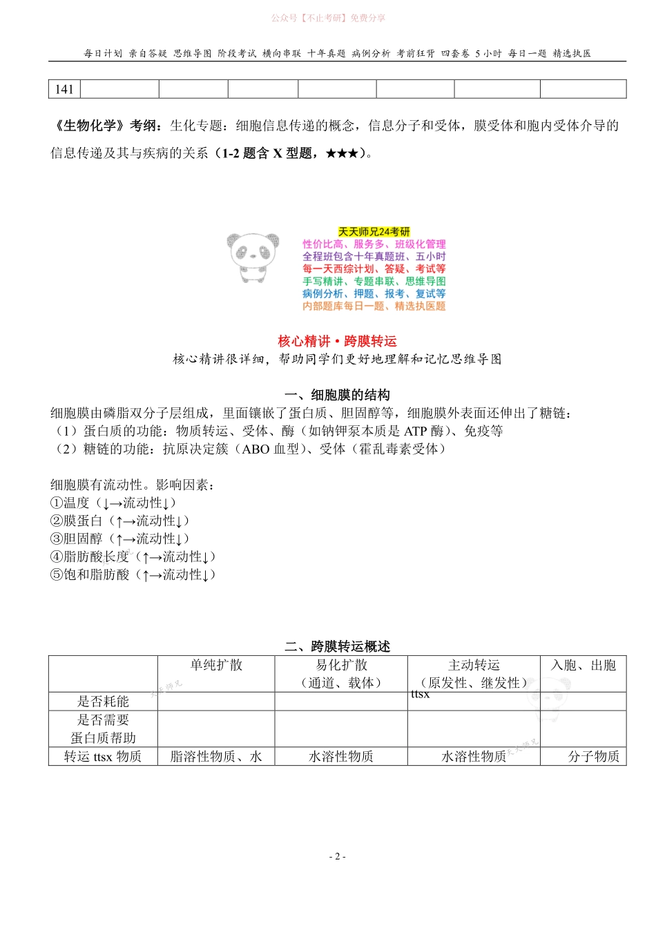 填空式讲义：生理 跨膜转运 核心-导图-真题-串联 天天师兄24考研 冲.pdf_第2页