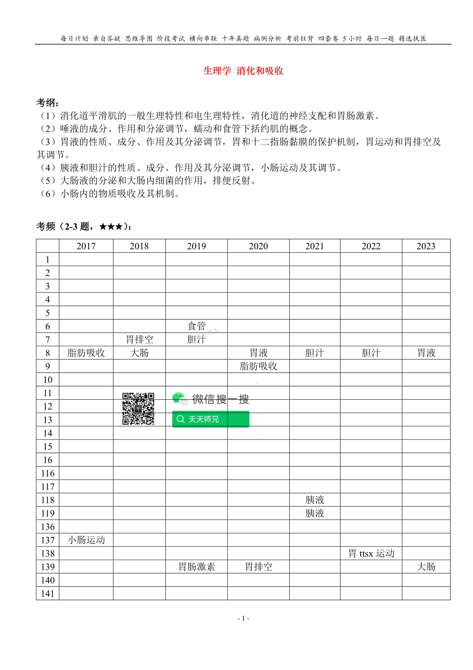 填空式讲义：生理 消化道生理特性 核心-导图-真题-串联 天天师兄24考研 冲.pdf_第1页